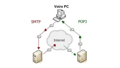 Serveurs POP SMTP IMAP