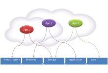 Cloud : le décisionnel se lance dans la dématérialisation