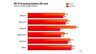 iPhone 5 : grosse perte d'autonomie depuis iOS 7 !