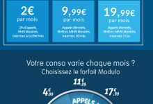 Prixtel s'aligne sur les forfaits de Free Mobile