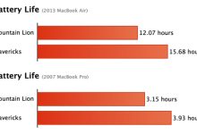 Mavericks améliore bien l'autonomie des machines