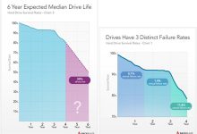 Petite estimation de la durée de vie de nos disques durs