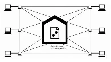 Les mystères d'internet : quand est-ce que cela a commencé ?