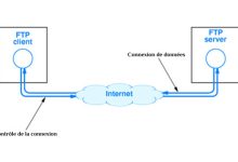 Qu'est-ce qu'un FTP ?