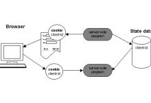 Les mystères d'internet : sites dynamiques et langage de programmation côté serveur