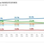 AT-Internet-juin2014-Europe