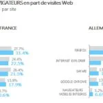 AT-Internet-juin2014-France