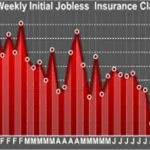 USA : Hausse plus marquée que prévu des inscriptions au chômage