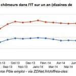 emploi-informatique-it-chiffres