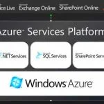 Le cloud Azure de Microsoft a encore subi des pannes