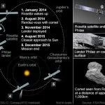 rosetta-les-inconnues-pourraient-faire-capoter