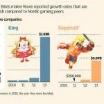 Rovio (Angry Birds) écarte son PDG