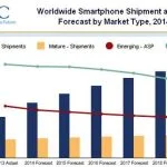 IDC-graph-smartphones-2014