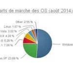 Windows-partie-marche