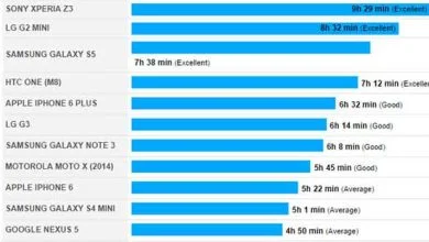 Les Xperia Z3 de Sony pulvérisent des records d'autonomie