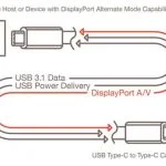 L'USB Type C pourra servir de prise Ultra HD