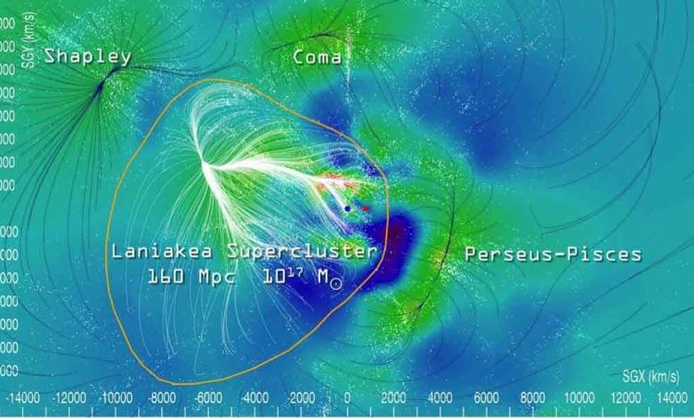 Découvrez en image Laniakea, le superamas extragalactique où se trouve la Terre