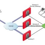 Bouygues Telecom : un nouveau service de sécurité virtualisée pour les entreprises