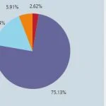 Requêtes d'informations personnelles à Microsoft entre janvier et juin 2014