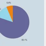 Requêtes du gouvernement français entre janvier et juin 2014