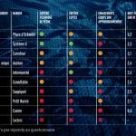 Classement final de l'étude de Greenpeace « Que cache votre boîte de thon ? »