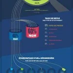 Infographie - Droit à l'oubli Google par Reputation VIP : quel impact sur la presse ?