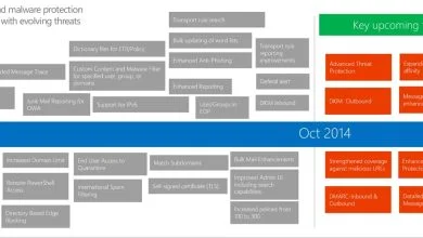 Microsoft : 10 millions de spams bloqués chaque minute