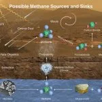 Infographie : le cycle du méthane