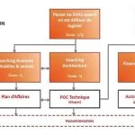 Le programme de la Saas Academy de la sensibilisation au suivi.