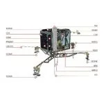 Disposition des instruments de Philae