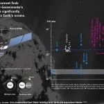 rosetta-remet-en-doute-lorigine-de-leau-sur-la-terre