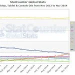 statcounternov-large