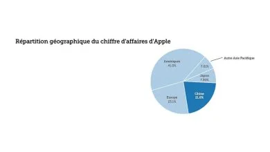 Apple : 4 infographies pour expliquer ses résultats records