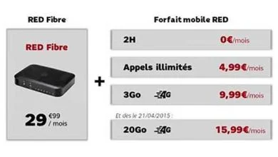 C'est la marque "low-cost" Red qui sert d'arme anti-Free à Numericable-SFR.