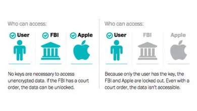 Apple, Google et plus de 140 entreprises ne veulent pas des backdoors de la NSA et du FBI