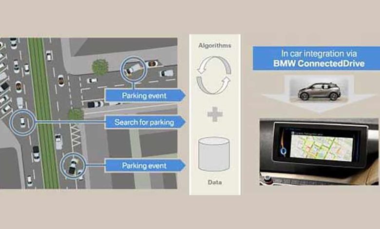 BMW Connected Drive est un logiciel de recherche de places de stationnement.