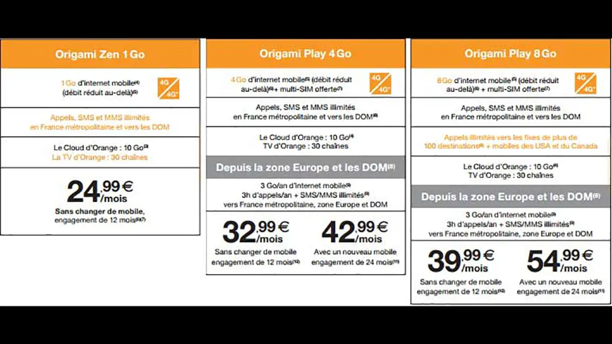 Nouveaux forfaits mobiles chez Orange