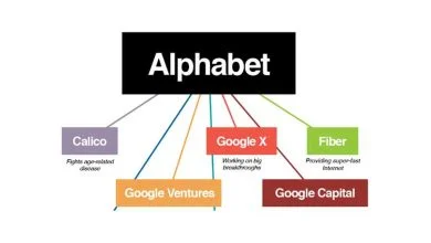 Alphabet Inc : Google a droit à une maison mère et se restructure