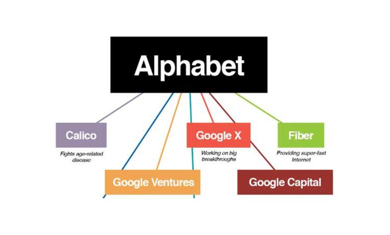 Alphabet Inc : Google a droit à une maison mère et se restructure