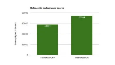 TurboFan améliore les performances JavaScript de Chrome de 29%