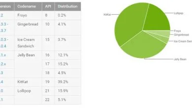 Android : Lollipop grignote des parts de marché