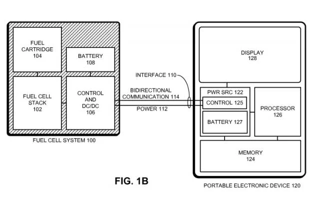 Apple : un brevet pour concrétiser la pile à combustible ?