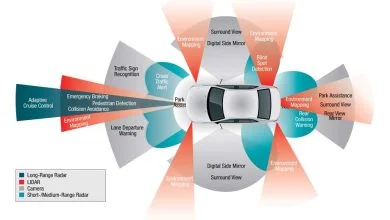 Il est facile de tromper le système Lidar des voitures autonomes