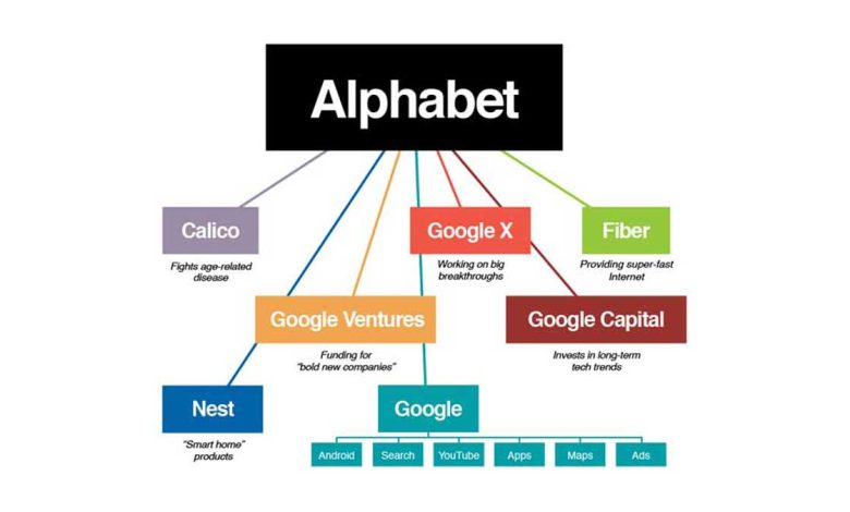 Là où Google voulait que ses employés « ne soient pas méchants », Alphabet veut juste qu'ils obéissent à la loi
