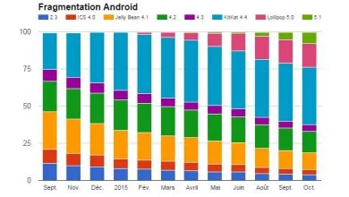 La fragmentation, l'éternel problème d'Android