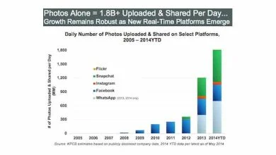 Privacy Security Summary