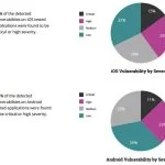 iOS vs Android Security