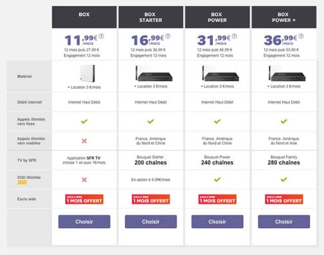 promotion-sfr-adsl