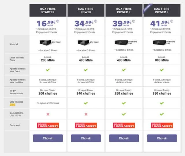 promotion-sfr-fibre