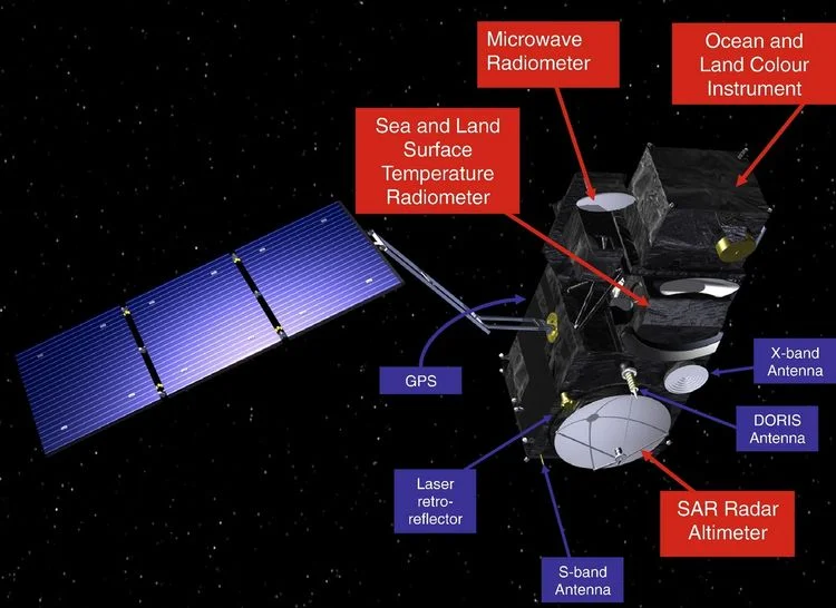 sentinel-3-instruments